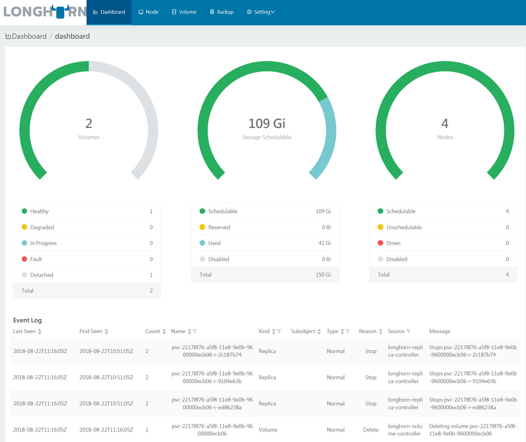 Longhorn persistent volume storage