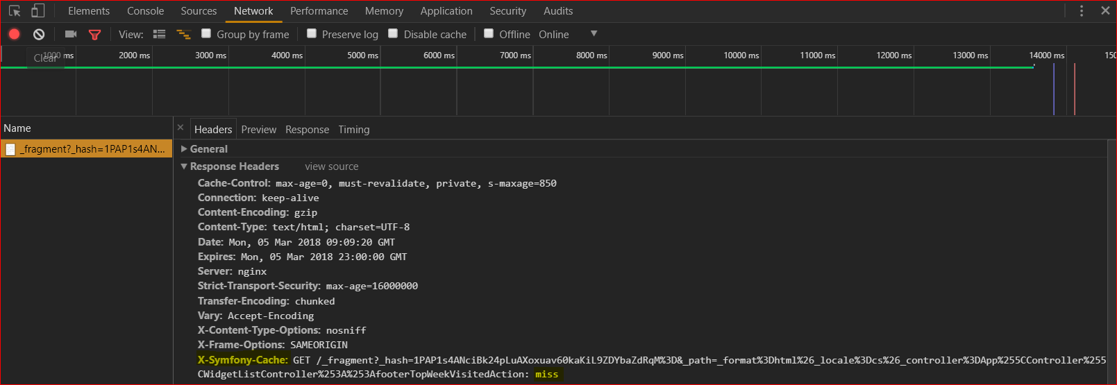 Resolve not working Symfony ESI/SSI caching