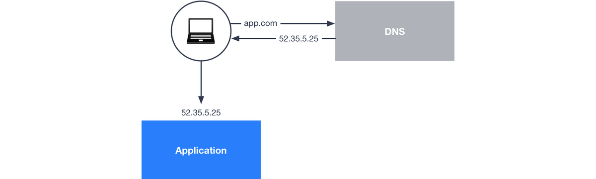 Troubleshoot Windows Docker container network