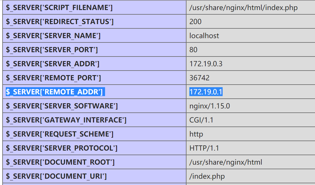 How to solve x-real-ip 127.0.0.1 issue in Kubernetes Rancher cluster